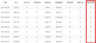 怎么快速玩转头条,快速玩转资讯世界的秘诀